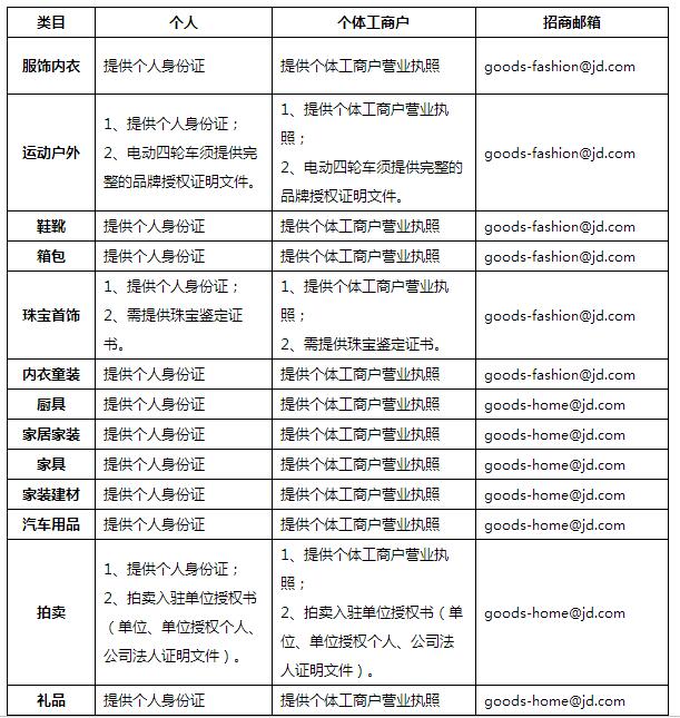 到京東開店有什么要求,在京東如何開店,想在京東開店怎么開,京東開店條件