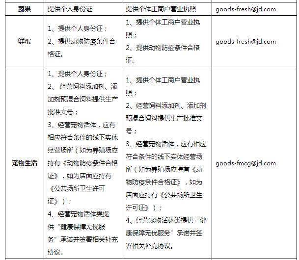 到京東開店有什么要求,在京東如何開店,想在京東開店怎么開,京東開店條件