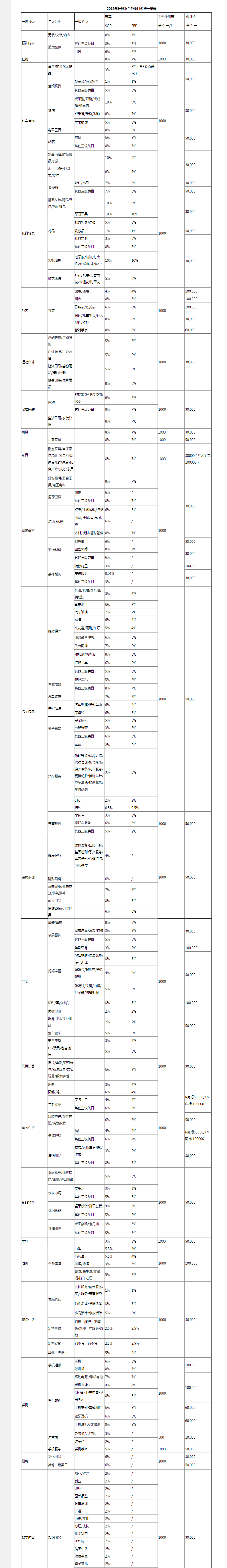 京東商家入駐費(fèi)用 .png