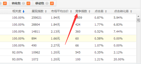 怎么查詢淘寶競爭指數(shù)