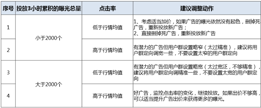 京東直投 京東直投