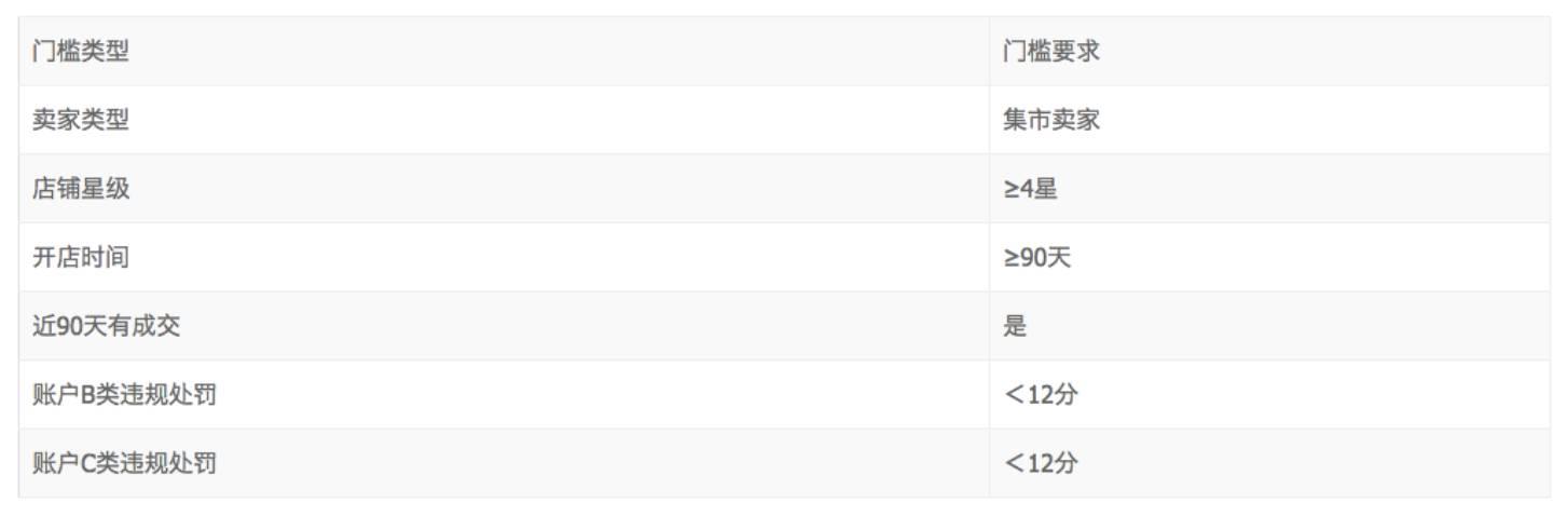 賣家怎么設(shè)置雙12金幣寶箱玩法?