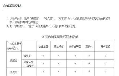 拼多多商家入駐申請3.png