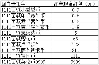 菜鳥雙11收包裹贏免單活動(dòng)怎么玩?