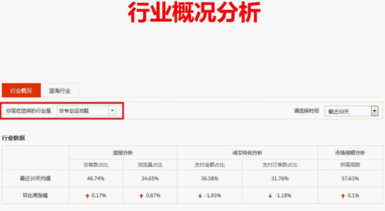 速賣通出單技巧