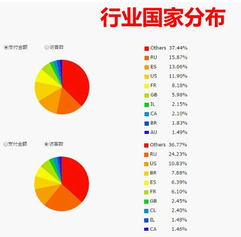 速賣通出單技巧