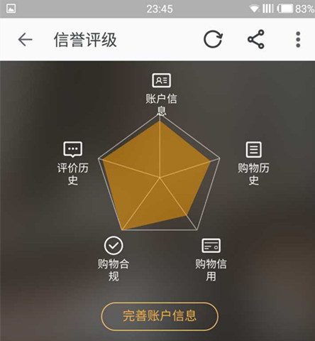 淘氣值信譽評級基礎分是多少