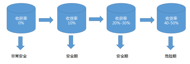 京東反作弊系統(tǒng)