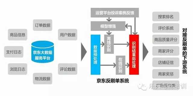 京東反作弊系統(tǒng)