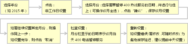 京東400電話工作時(shí)間 京東400電話工作時(shí)間