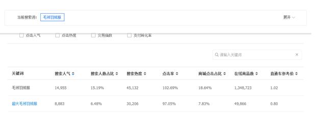 淘寶無線端怎么優(yōu)化