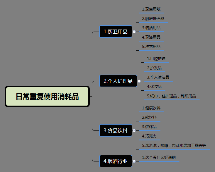 淘寶詳情頁設計制作 淘寶詳情頁設計制作