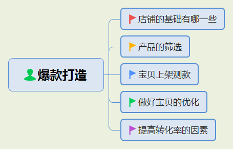 淘寶店鋪如何做爆款 淘寶店鋪如何做爆款
