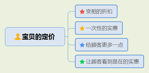 淘寶店鋪如何做爆款 淘寶店鋪如何做爆款