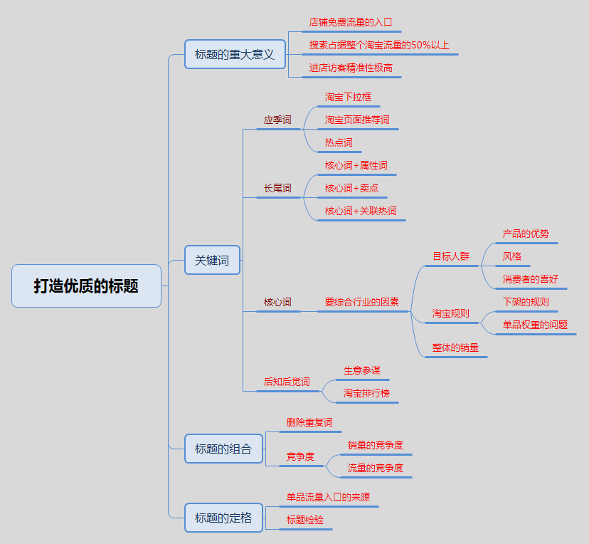 淘寶店鋪如何做爆款 淘寶店鋪如何做爆款