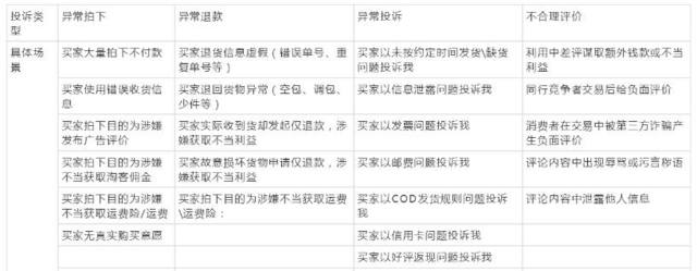 規(guī)蜜如何投訴成功比較高