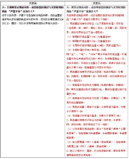 天貓抽檢處罰1.png