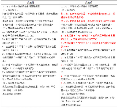 天貓抽檢處罰2.png