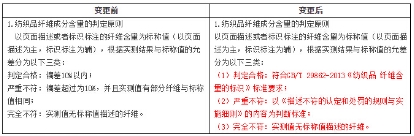 天貓抽檢處罰3.png
