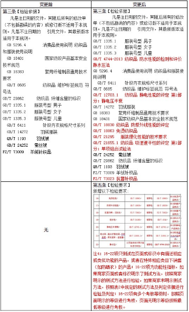 天貓抽檢處罰4.png