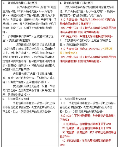 天貓抽檢處罰5-2.png