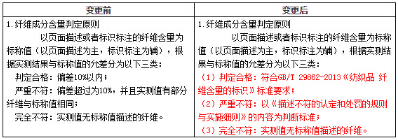 天貓抽檢處罰7.png
