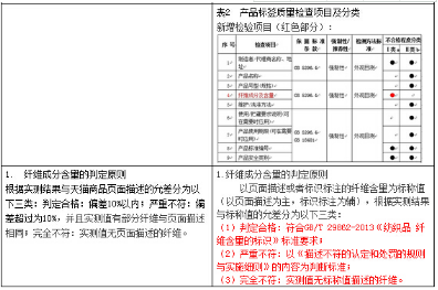 天貓抽檢處罰6-2.png