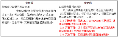 天貓抽檢處罰8.png