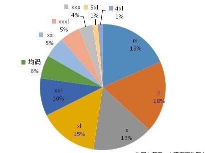 淘寶競爭情報分析真實嗎?有什么作用?