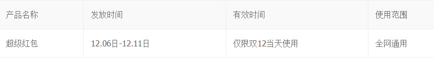 雙12超級(jí)紅包及發(fā)放規(guī)則介紹!