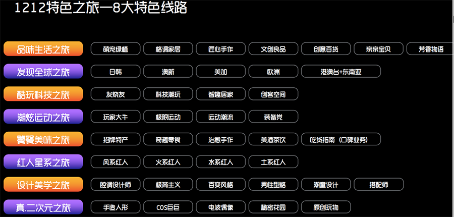 淘寶雙12新玩法有哪些?雙12淘寶客如何推廣? 淘寶雙12新玩法有哪些?雙12淘寶客如何推廣?