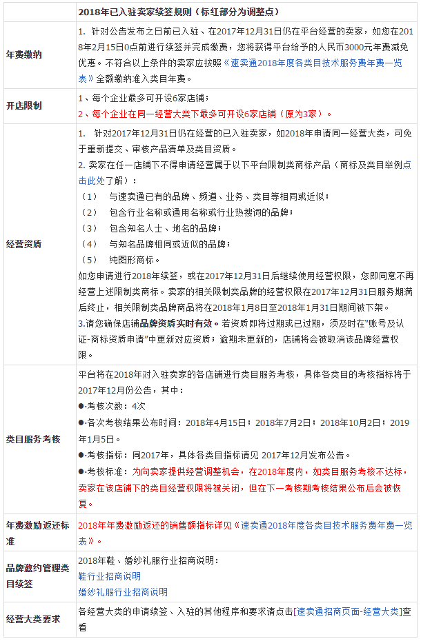2018速賣通招商入駐 2018速賣通招商入駐