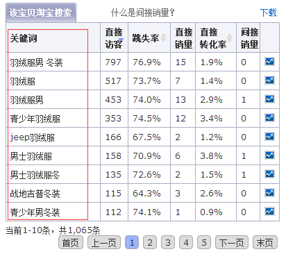 淘寶自然搜索排名怎么靠前 淘寶自然搜索排名怎么靠前
