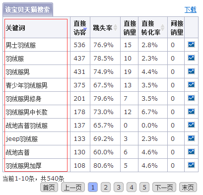 淘寶自然搜索排名怎么靠前 淘寶自然搜索排名怎么靠前