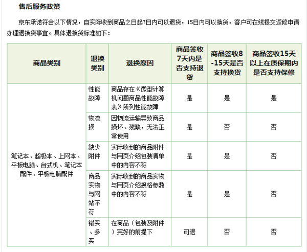 京東換貨檢測不通過