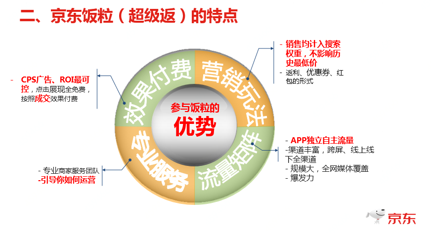 京東飯粒是什么 京東飯粒是什么