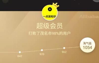 什么是淘寶88超級(jí)會(huì)員?成為超級(jí)會(huì)員容易嗎?