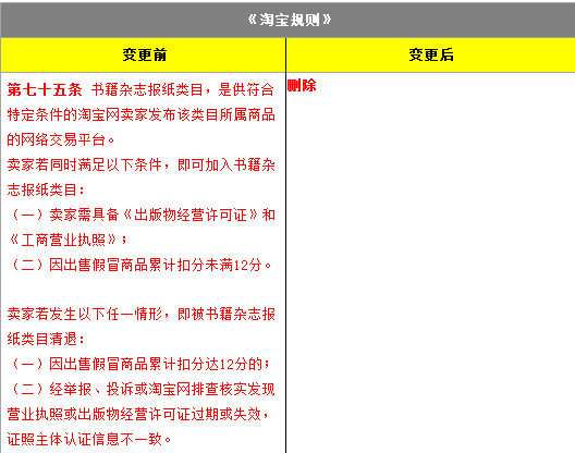 新增《淘寶網(wǎng)出版物行業(yè)標準》，12月12日正式生效!