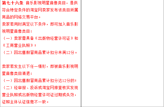 新增《淘寶網(wǎng)出版物行業(yè)標準》，12月12日正式生效!