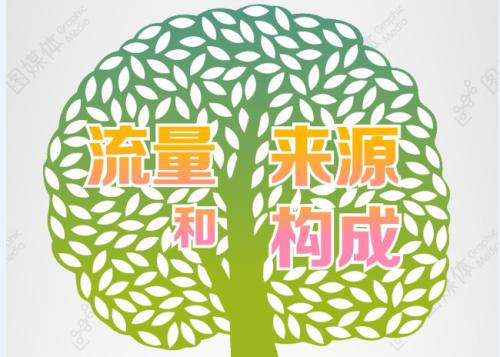 如何破解淘寶惡意流量攻擊？4個(gè)步驟打退惡意流量！