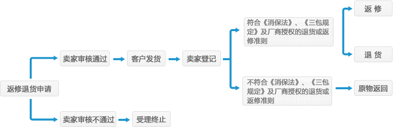 京東閃購(gòu)怎么買