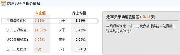 淘寶糾紛數據在哪里看
