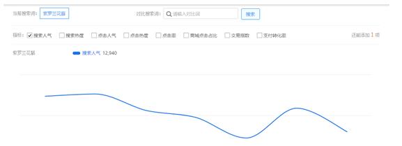 淘寶藍海產品怎么找 淘寶藍海產品怎么找