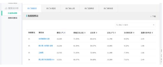 淘寶藍海產品怎么找 淘寶藍海產品怎么找