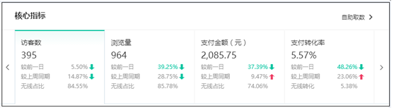 淘寶寶貝沒有自然流量 淘寶寶貝沒有自然流量