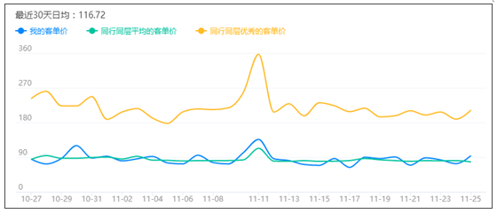 淘寶寶貝沒有自然流量 淘寶寶貝沒有自然流量