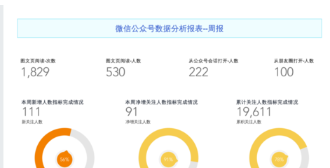 微信商家公眾號(hào)數(shù)據(jù)分析2.png