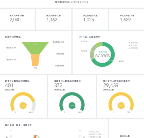 微信商家公眾號(hào)數(shù)據(jù)分析3.png