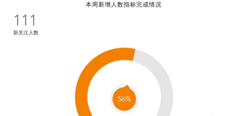 微信商家公眾號(hào)數(shù)據(jù)分析4.png
