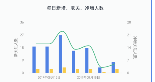 微信商家公眾號(hào)數(shù)據(jù)分析5.png